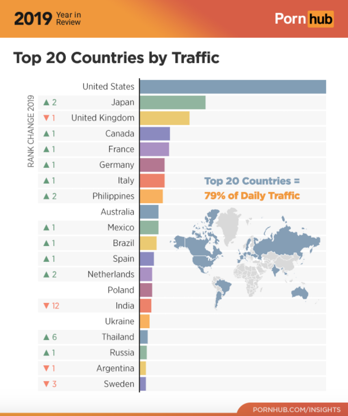 RT - © Pornhub Insights 