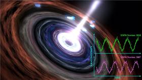 Heart of darkness: Researchers detect pulsing rhythm from supermassive BLACK HOLE 600 million light years away