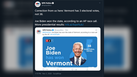 National Public Radio issues a correction after tweeting that 38 Electoral College votes are up for grabs in Vermont, which has only three.