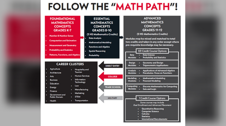 A diagram shows Virginia's new "pathway" for math curriculum designed to create more racial equality.