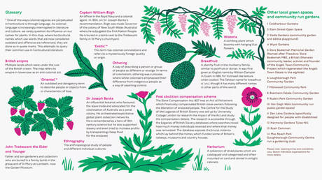 Screenshot © art.tfl.gov.uk