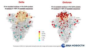 جهش Omicron در مقایسه با Delta در تصویر اول