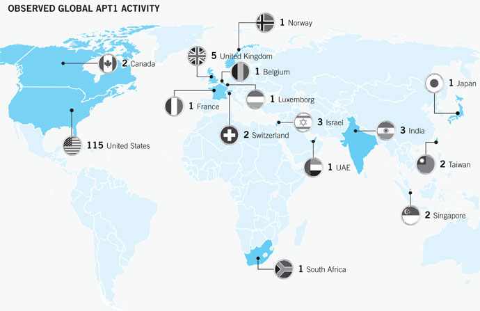 Geographic location of those targeted. Image taken from Mandiantâs report.