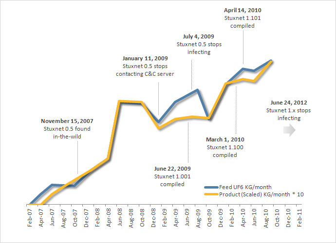 Image from www.symantec.com