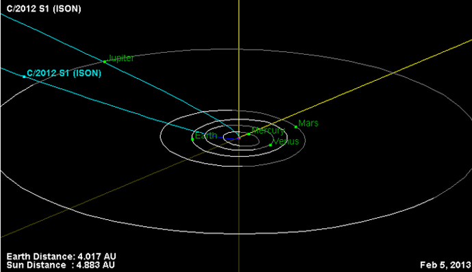 This is the orbital trajectory of comet C/2012 S1 (ISON). Image credit: NASA/JPL-Caltech