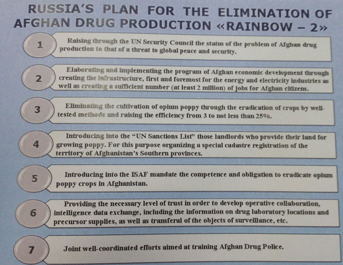 Image from Viktor Ivanov's presentation to UNâs 56th session of the Commission on Narcotic Drugs in Vienna (March 2013)