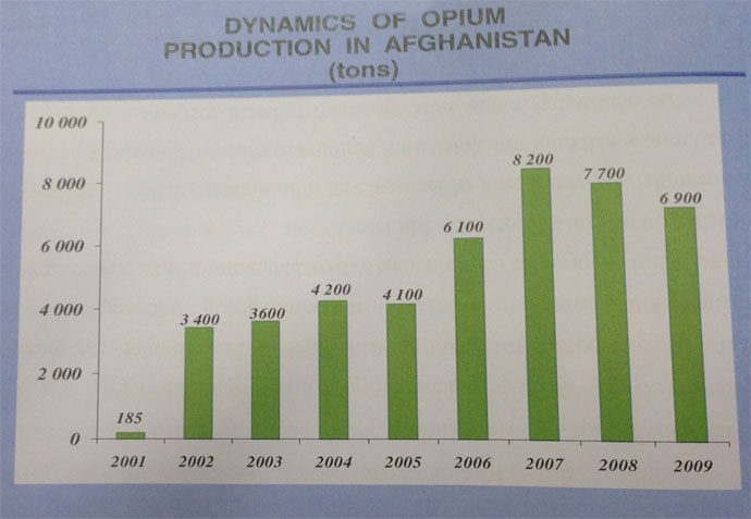 Image from Viktor Ivanov's presentation to UNâs 56th session of the Commission on Narcotic Drugs in Vienna (March 2013)