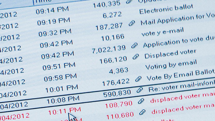 Documents show IRS reads emails without a warrant thanks to outdated law