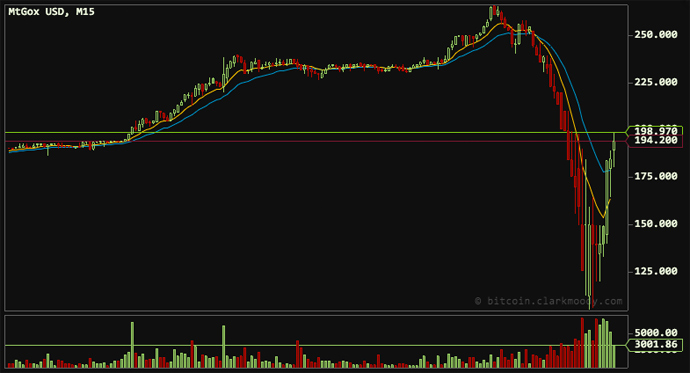 image from bitcoin.clarkmoody.com
