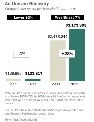 image from http://www.pewsocialtrends.org