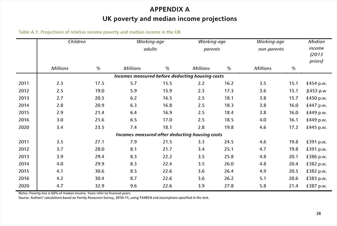 Image from ifs.org.uk