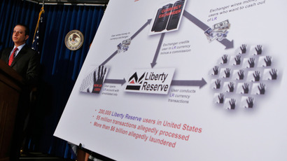 Dollar could be in danger as the world’s currency