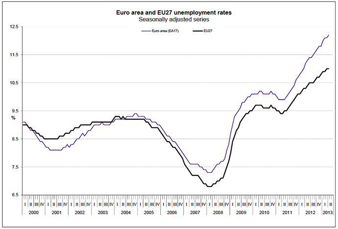 Image from Eurostat