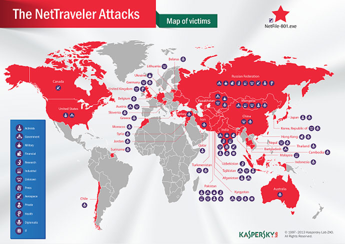 Image from securelist.com