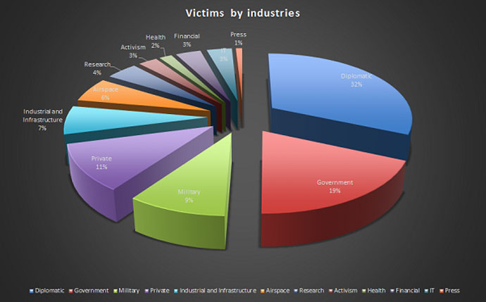 Image from securelist.com