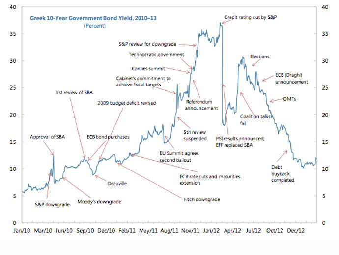 Image from www.imf.org
