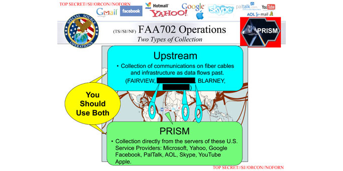 The slide detailing methods of data extraction under the FISA Amendment Act (image from the Guardian)