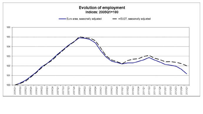Image from epp.eurostat.ec.europa.eu
