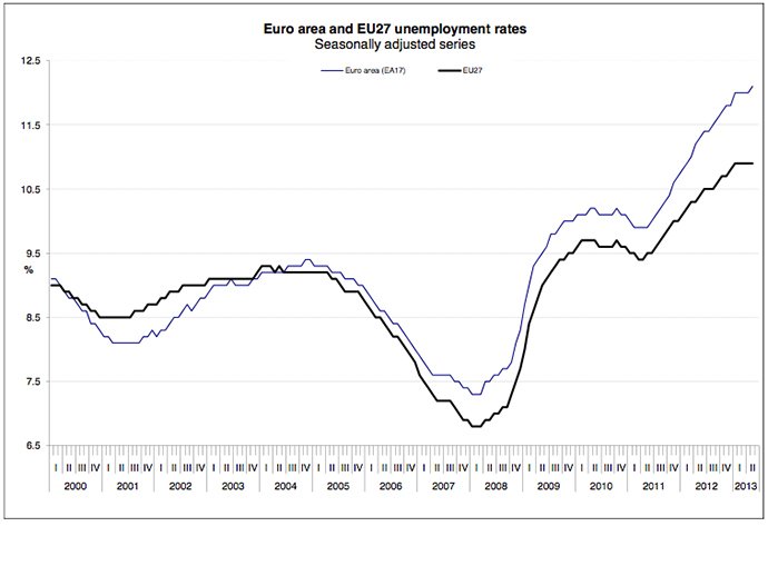 Image from epp.eurostat.ec.europa.eu