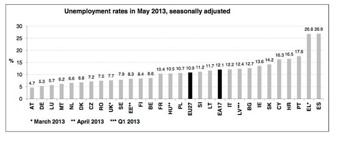 Image from epp.eurostat.ec.europa.eu