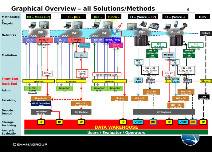 Screenshot from a leaked document