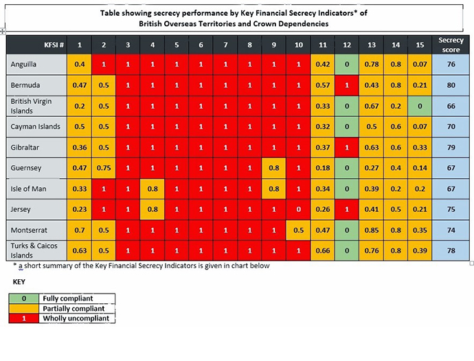Image from Tax Justice Network
