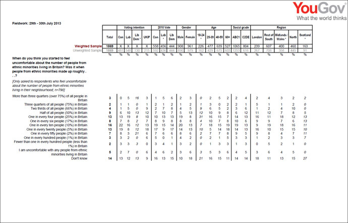 Image from yougov.co.uk