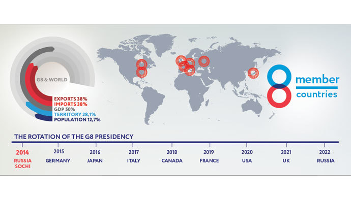 Russia assumes G8 presidency, lays out key agenda