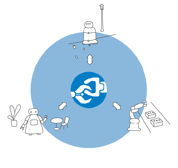 RoboEarth allows sharing and reuse of knowledge between different types of robots. (Image from roboearth.org)
