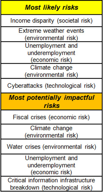 The World Economic Forumâs Global Risks 2014 report