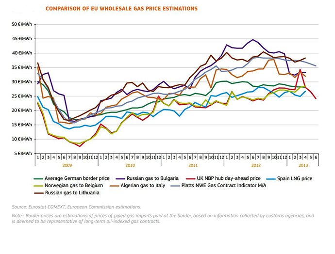Image from ec.europa.eu