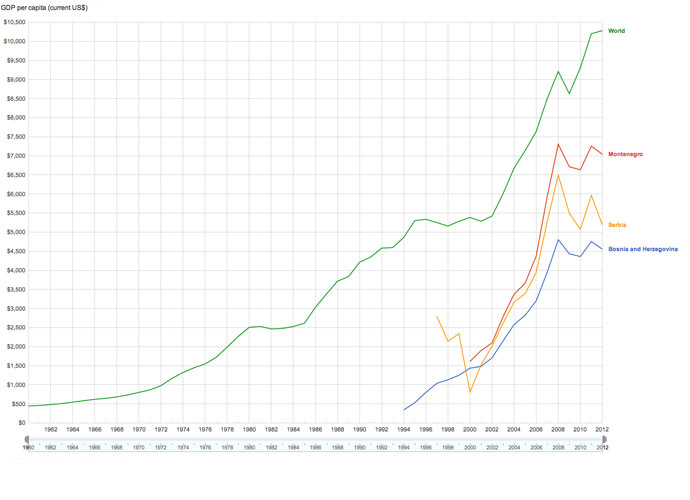 Image from www.google.com/publicdata