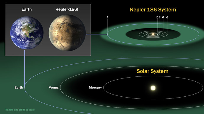 Image Credit: NASA Ames / SETI Institute / JPL-Caltech