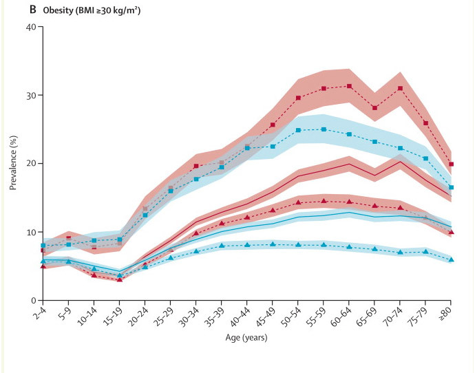 image from www.thelancet.com