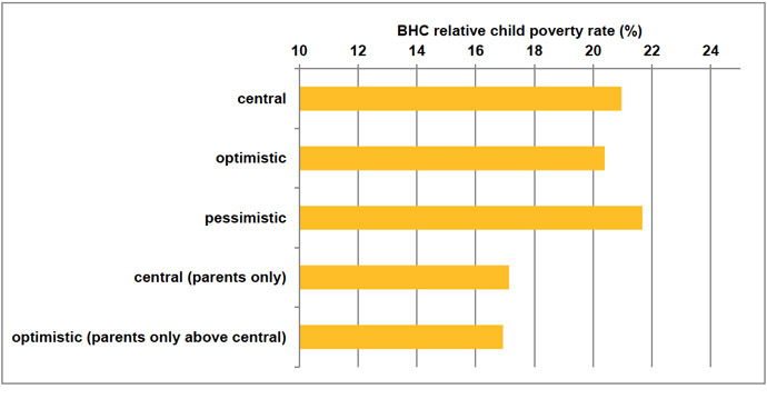 3.5 Mln UK Children Will Live In ‘absolute Poverty’ By 2020 – Children ...