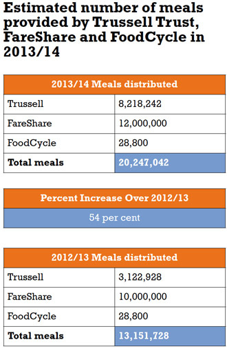 screenshot from Oxfam, Church Action on Poverty and the Trussell Trust report