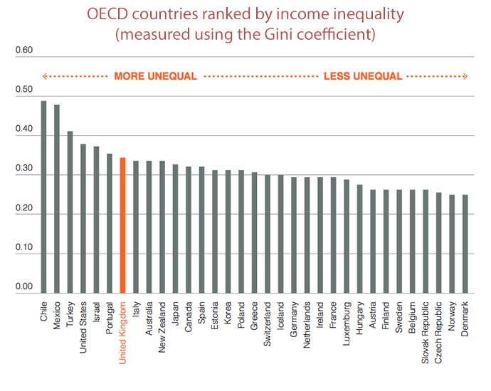 Source: High Pay Centre study