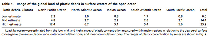 Screenshot from âPlastic debris in the open oceanâ report