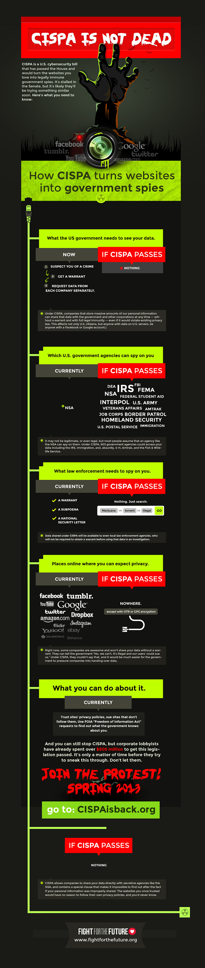 Infographic: CISPA is NOT dead. Here's why... (Image from http://www.cispaisback.org/)