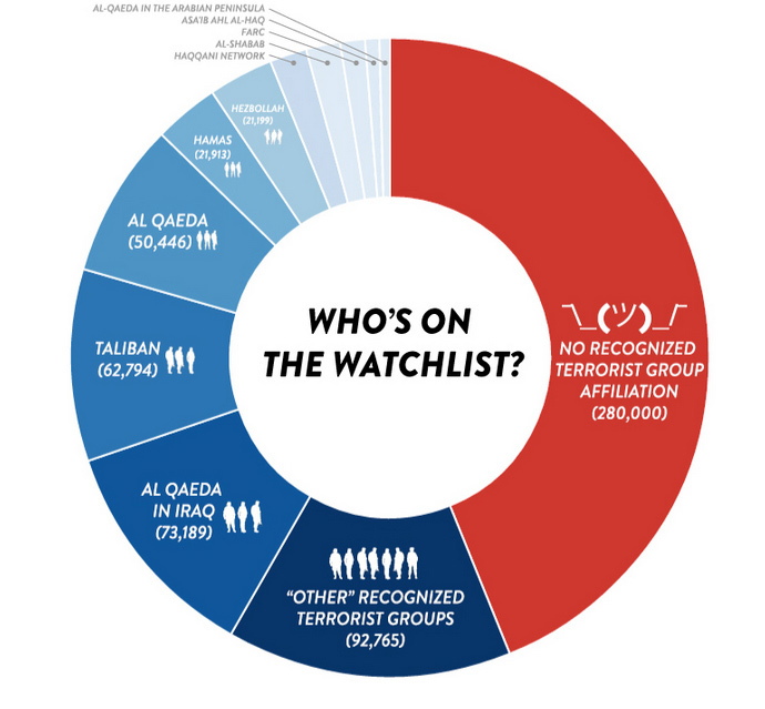 image from https://firstlook.org/theintercept/