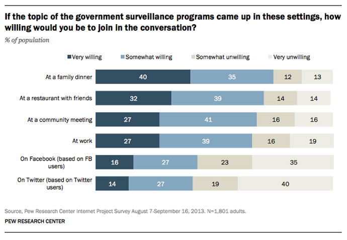 image from www.pewinternet.org