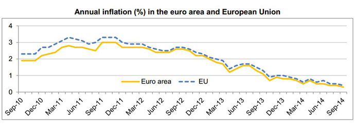 Source: Eurostat