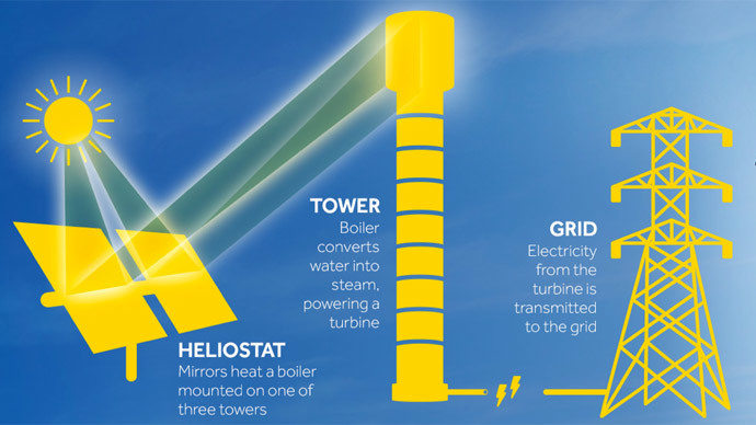 Image from nrg.com