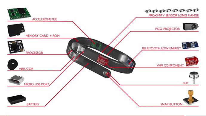 Still from youtube video (Cicret App & Bracelet)