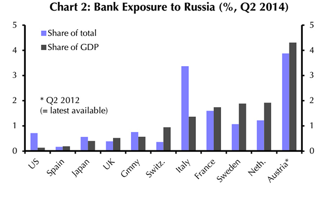 Source: Capital Economics