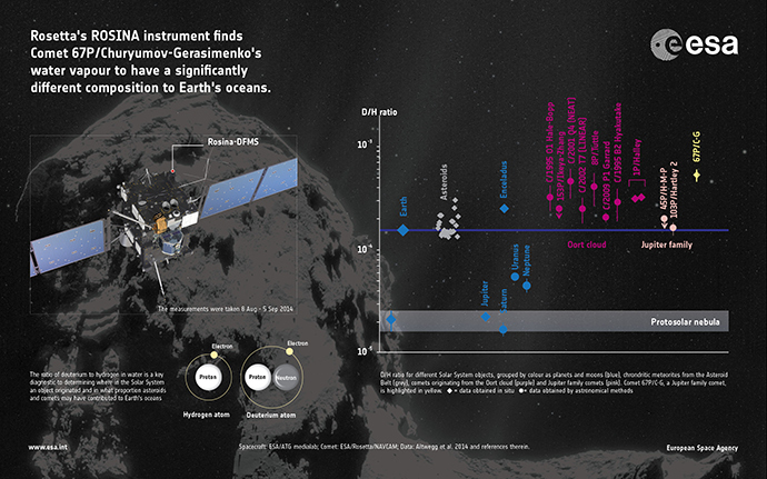 Image from esa.int
