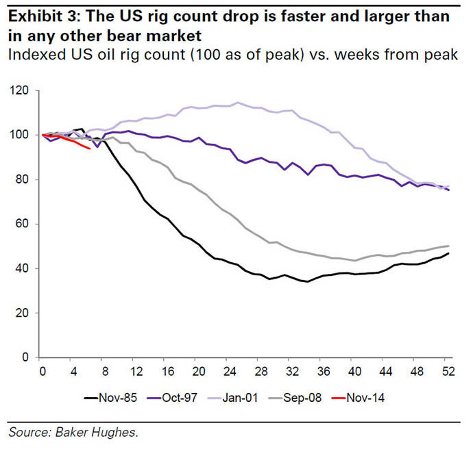 Image courtesy: Goldman Sachs