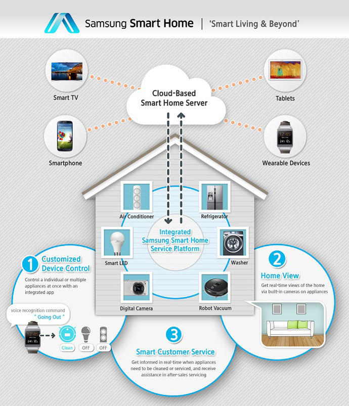 Image from samsungtomorrow.com