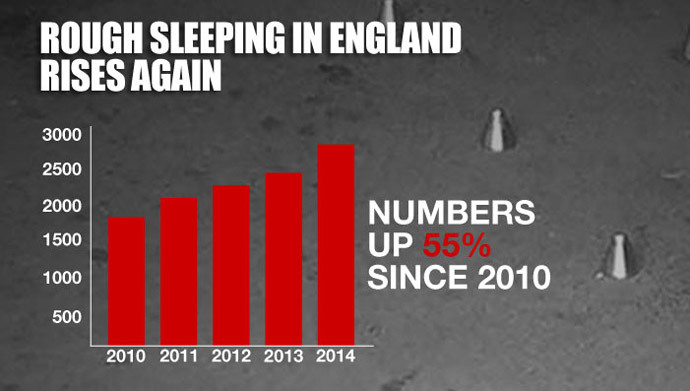 Image from crisis.org.uk