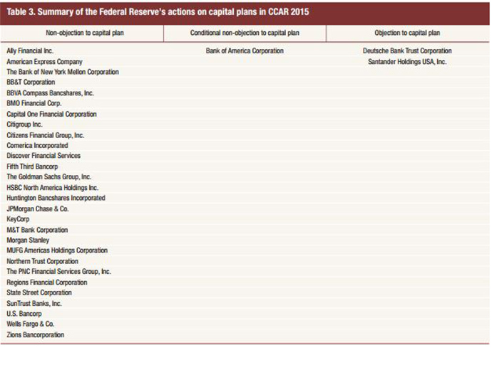 Source: US Federal Reserve